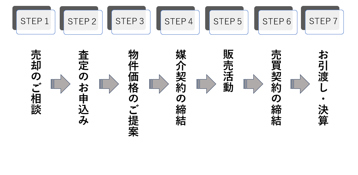 売却